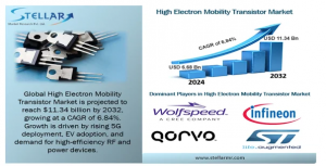 High Electron Mobility Transistors Market