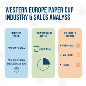 Paper Cup in Western Europe