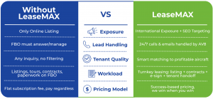 LeaseMAX Benefits