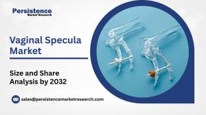 Vaginal Specula Market
