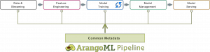 ArangoML, a common metadata layer for Machine Learning pipelines