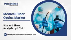 Medical Fiber Optics Market Size