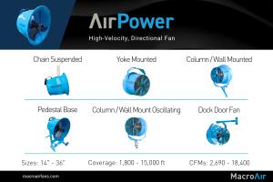 MacroAir's AirPower - High-Velocity Directional Fan Mount Options
