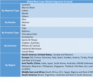 Base Layer Market Two