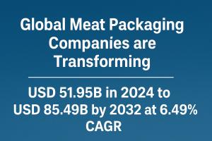 Meat Packaging Market