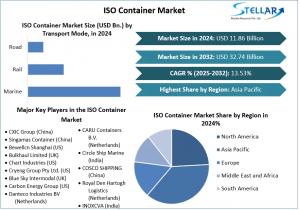 ISO Container Market