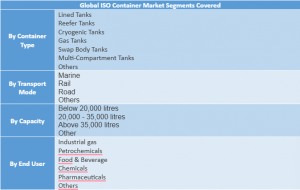 ISO Container Market Segment