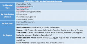 Floss Picks Market Segment