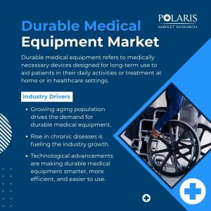 Durable Medical Equipment Market