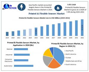 Printed & Flexible Sensors Market
