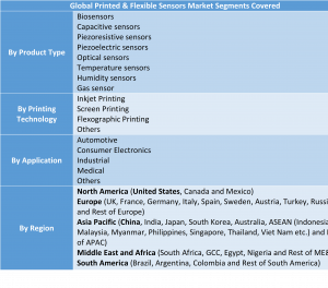 Printed & Flexible Sensors Market 12