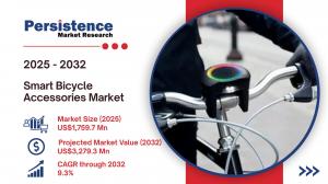 Smart Bicycle Accessories Market