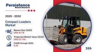 Compact Loaders Market