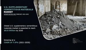 U.S. Supplementary Cementitious Materials Market Analysis