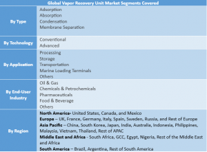 Vapor Recovery Unit Market Segment