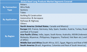 Steel Long Products Market Two