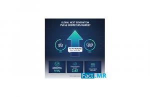 Next Generation Pulse Oximeters Market