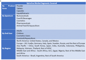  Spirulina Market Two