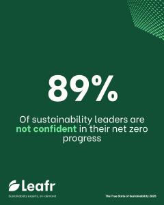 Leafr True State Of Sustainability Report Confidence in Hitting Targets 89% Say Not On Track