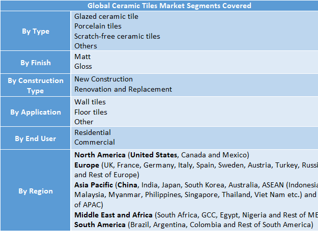 Ceramic Tiles Market Two
