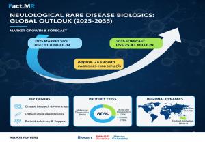 Neurological Rare Disease Biologics Market