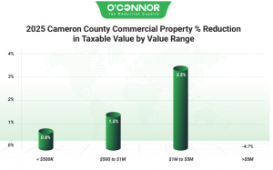 2025 Cameron County commercial property % reduction