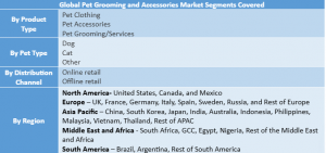 Pet Grooming and Accessories Market Segment