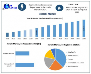 Kimchi Market
