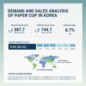 Demand and Sales Analysis of Paper Cup in Korea