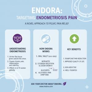 Endometriosis Drug Market