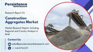 Construction Aggregates Market