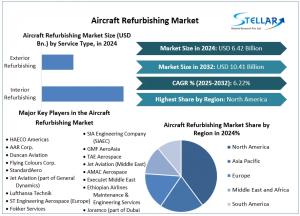 Aircraft Refurbishing Market 1