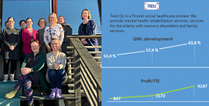 Treili Inc improved Quality of Working Life by 10 percentage points which led to fivefold increase in profit.