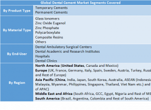 Dental Cement Market Two 1