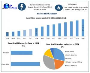 Face Shield Market 1
