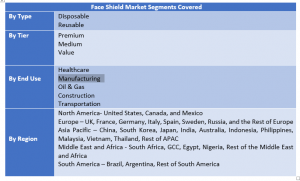  Face Shield Market 12