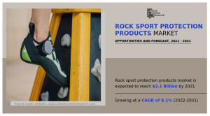 Rock Sport Protection Products Size, Share,Trend GrowthAnalysis Report,