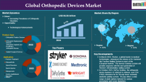 orthopedic devices market 2025