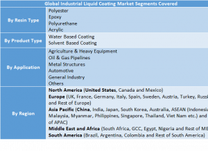 Industrial Liquid Coatings Market Two