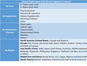 Alpha Lipoic Acid Market Two