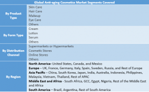 Anti-aging Cosmetics Market Segment