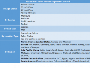 Nail Salon Market Two