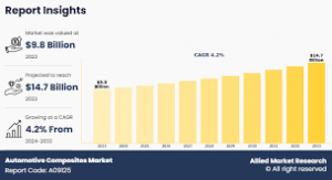 Automotive Composites Market, by Resin Type
