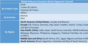 Anti-acne Cosmetics Market Two