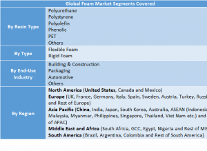 Foam Market Two