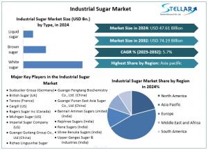 Industrial Sugar Market