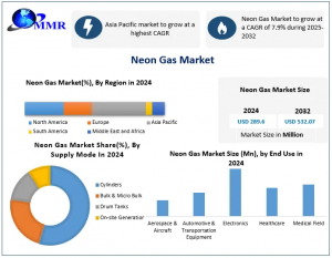Neon Gas Market