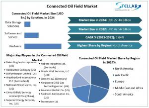 Connected Oil Field Market
