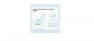 Detergent Refill System Market