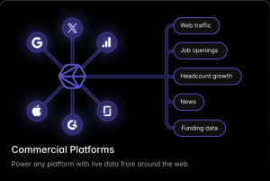 A diagram showing data sources for Commercial Platforms including web traffic, job openings, headcount growth, news, funding data